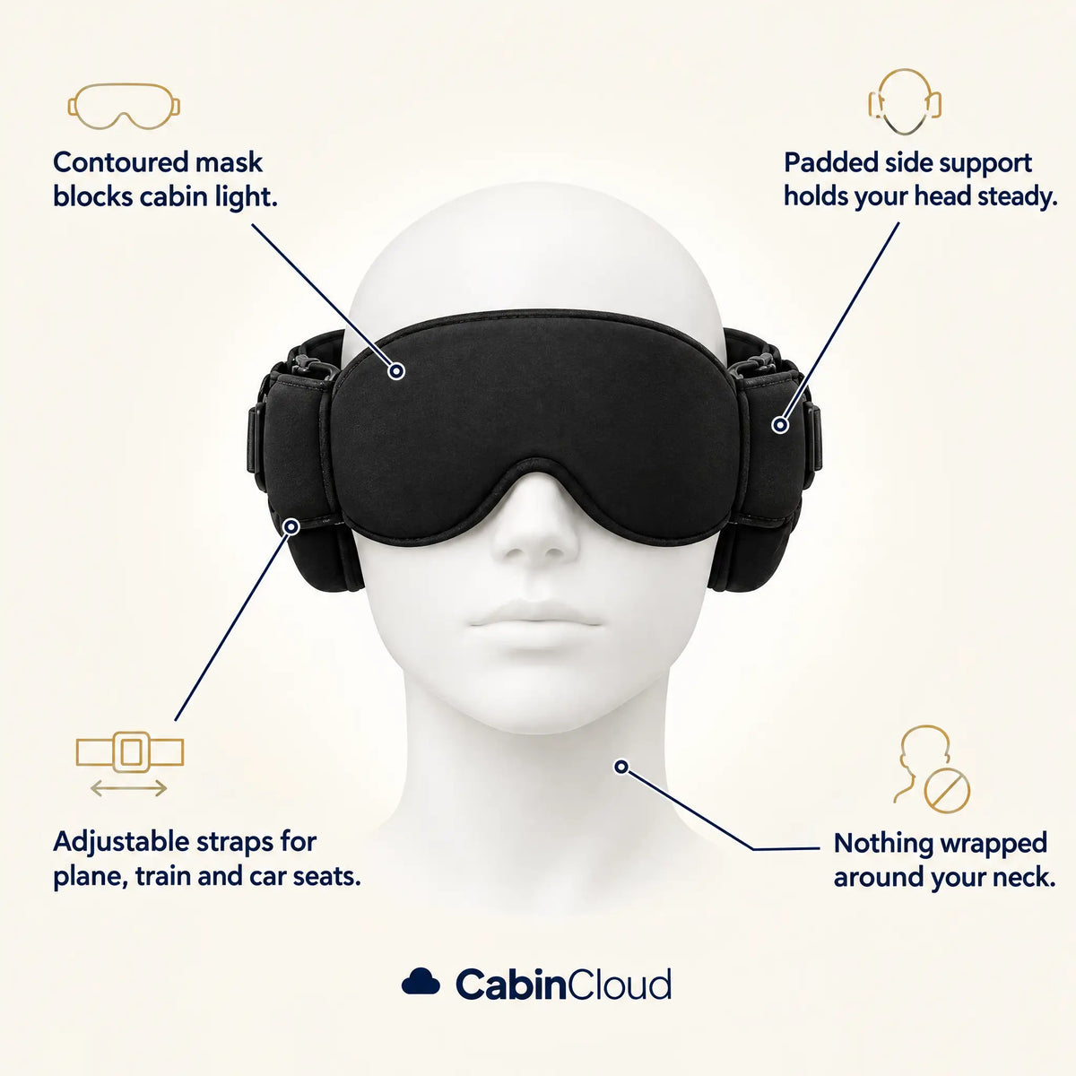 CabinCloud™ 3-in-1 Travel Set To Sleep Upright Anywhere