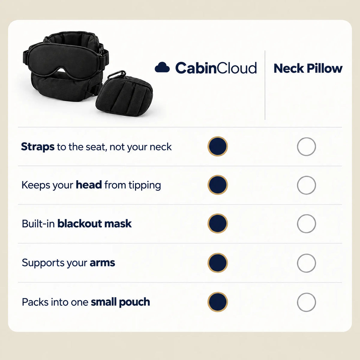 CabinCloud™ 3-in-1 Travel Set To Sleep Upright Anywhere